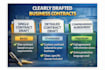 draft business contracts and agreements