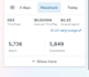 create high converting facebook meta ads campaign