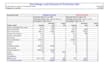 do hvac heating and cooling load calculations and design