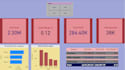 analyze your data using sql and create power bi dashboards