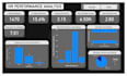 be your professional power bi developer