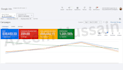 setup and optimize google ads PPC campaigns