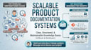 do gitbook or markdown documentation for your software or mobile app