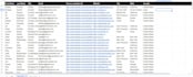 do b2b lead generation, real estate, and linkedin leads