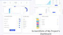 build a full stack ecommerce web app for startups with admin dashboad