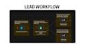 create basic n8n automations and workflows