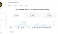 do youtube video SEO channel optimization and ranking