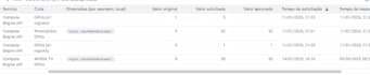 deliver a google cloud project to you with global GPU quotas