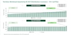 review and validate pharma call plans and targeting logic
