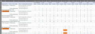 analyze your data and visualize it