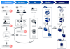 set up devops cicd pipelines docker kubernetes AWS azure