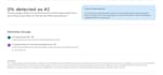 give plagiarism check and ai detection report with ai detection instantly
