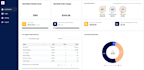 ghl white label, login portal, ghl dashboard customization