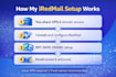 set up a production ready iredmail mail server with webmail and anti spam