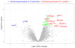 analyze your bulk rna seq data and deliver clear, publication ready results