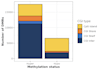 analyze your dna methylation and epigenetics data