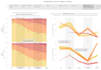 design end to end data pipelines and dashboards python sql tableau d3js