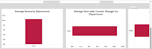 create excel HR attrition dashboard, kpis, presentation