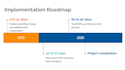 improve your business processes with lean methods and sops