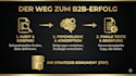 audit and rewrite your german b2b landing page copy