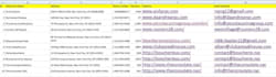 do b2b lead generation and provide business lead