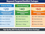 build 2,500 keyword targeted dofollow backlinks for SEO