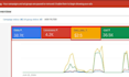 setup and manage google ads adwords PPC campaigns