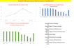 data cleaning and analysis using excel, python and power bi