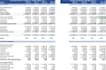 audit, review and fix errors in your financial model