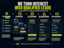 manage meta ads and facebook ads for lead generation