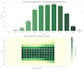 perform advanced spatial analysis and site suitability modeling