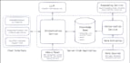 build ai agents using openai, claude, and mcp