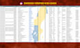 provide verified swedish b2b business leads