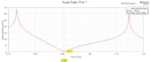 design custom rf antennas and hfss simulations