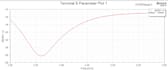 design high performance rf antennas and provide hfss simulations