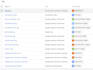 setup google analytics4 ga4 ecommerce conversion tracking fast