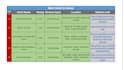 do professional b2b lead generation and data entry