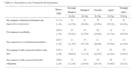 turn your medical raw data into publication ready results using spss