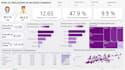 build a power bi sales dashboard for your ecommerce store