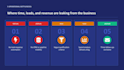 create a custom ai strategy and automation roadmap for your business
