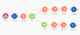 build make automations integrations and workflows