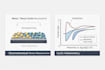 create CV, eis and electrochemical figures for research papers