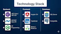 do enterprise web application development