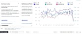 do high converting amazon PPC setup and ongoing management
