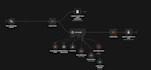 automate your workflows with n8n and API integrations