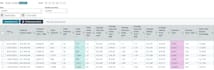 manage amazon seller central and PPC
