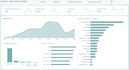 create HR analytics dashboard