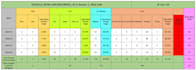 do advanced excel  reports, dashboards, and automation