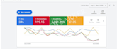 setup and optimize google ads performance max campaign