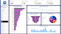 power bi dashboard and data visualization for actionable business insights